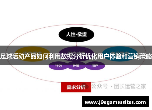足球活动产品如何利用数据分析优化用户体验和营销策略