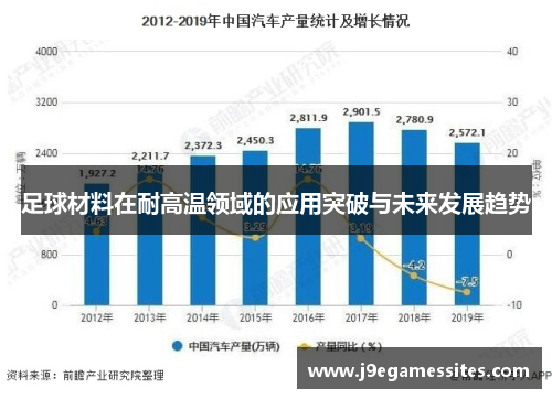 足球材料在耐高温领域的应用突破与未来发展趋势